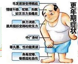 這些症狀表示男性進入了更年期