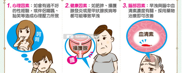 早洩,早洩的症狀 早洩,早洩的症狀